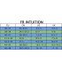 Patines Freeskate FR1 310 Deluxe Intuition Adulto